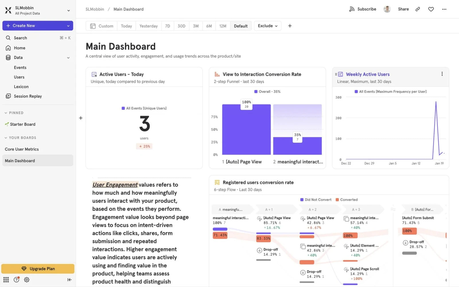 Mixpanel dashboard with active users, a conversion funnel and weekly users